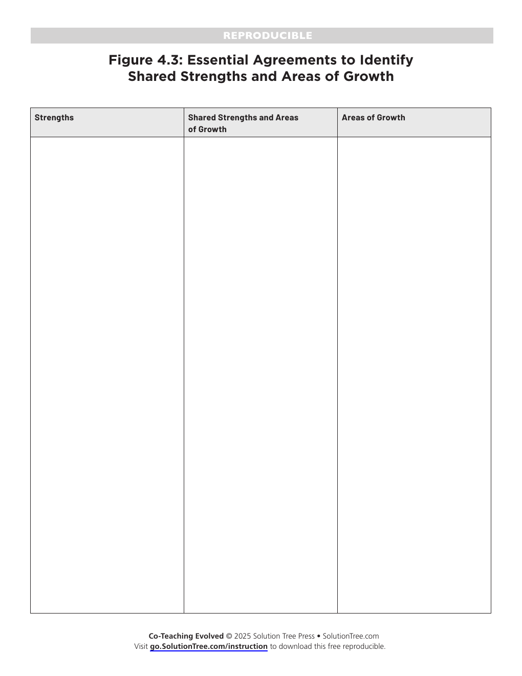 First page preview of Shared Strengths and Areas of Growth