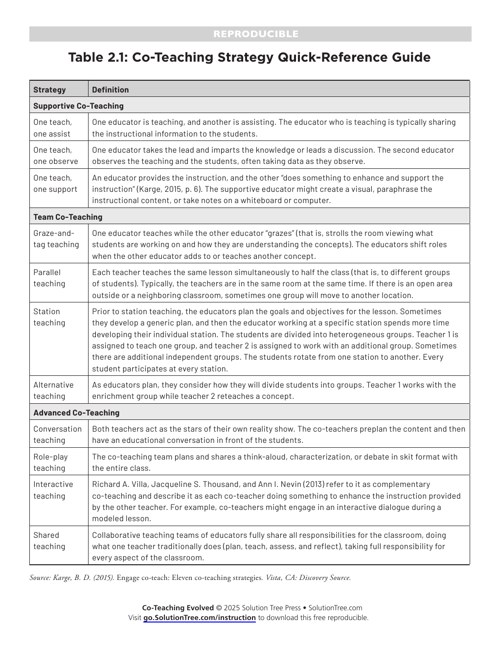 Co-Teaching Strategy Quick-Reference Guide preview